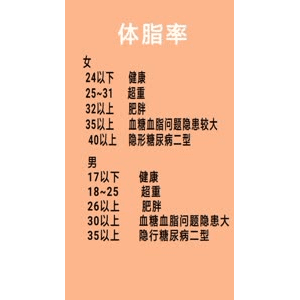 健康养生298