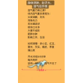 健康养生1785