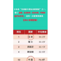 健康养生2279