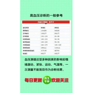 健康养生5552